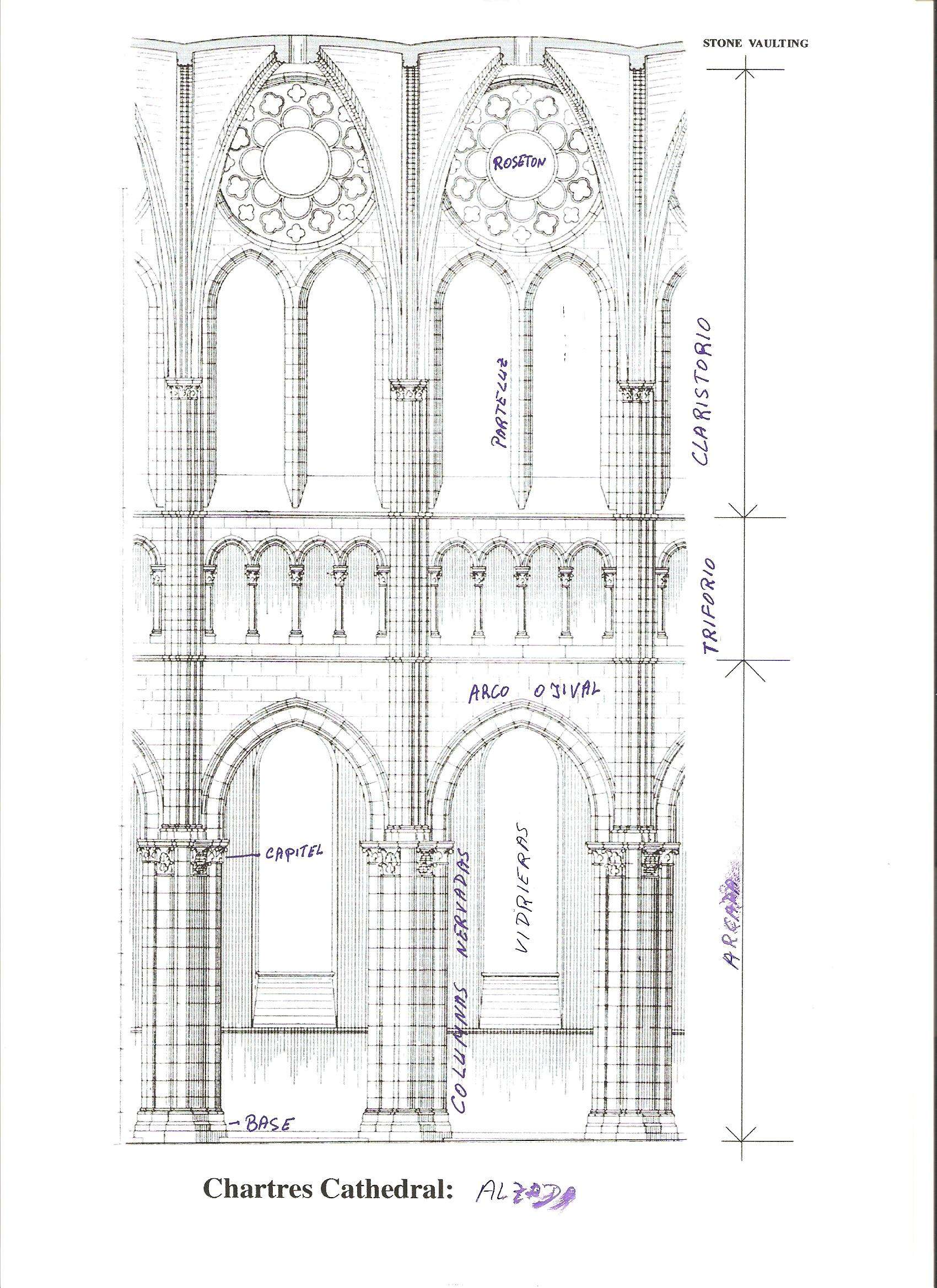 Chartres: Arte, espiritualidad y esoterismo. - Blogs de Francia - Arquitectura de la catedral de Chartres (2)